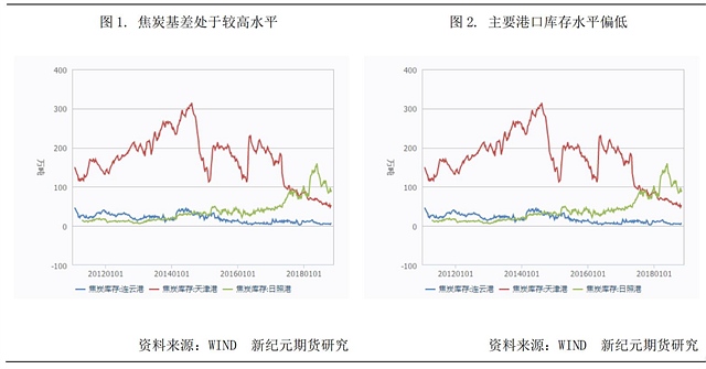 焦炭动态